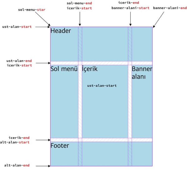 CSS Izgara çizgi isimlendirmesi ve kullanımı