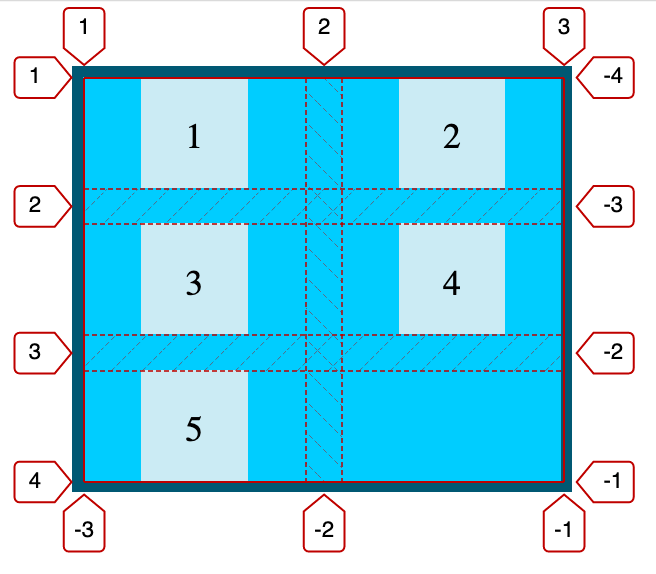 Grid hizalama ve sıralama işlemleri