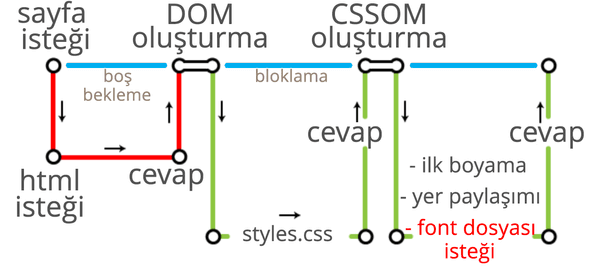 font-display özelliği