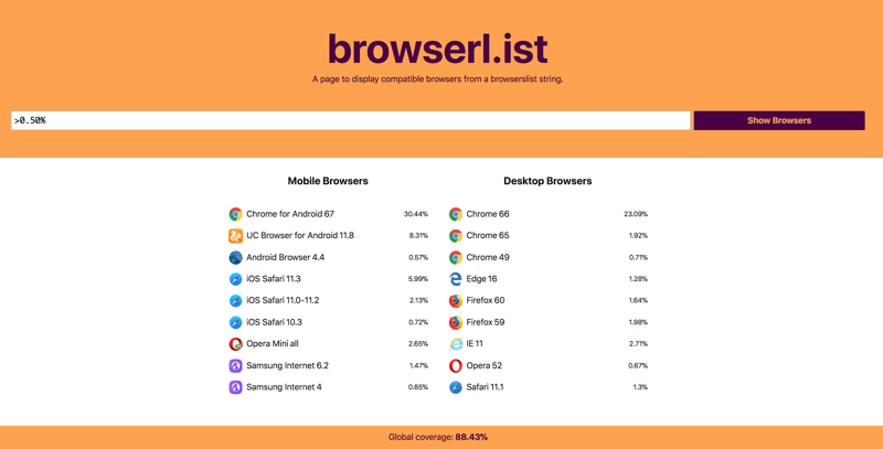 browserlist yüzdeli