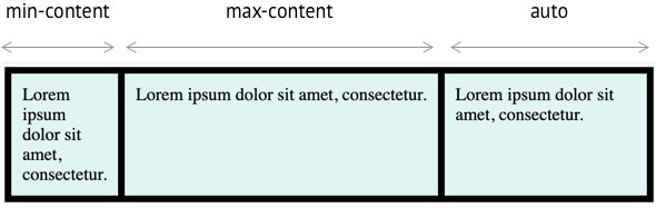 min-content ve max-content tanımları